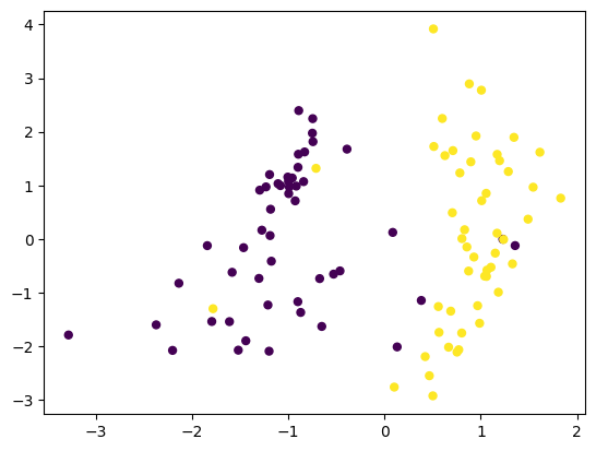 Scatter Plot for Binary Classification Problem